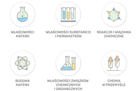 Ile trwa matura z chemii? Sprawdź, co musisz wiedzieć przed egzaminem