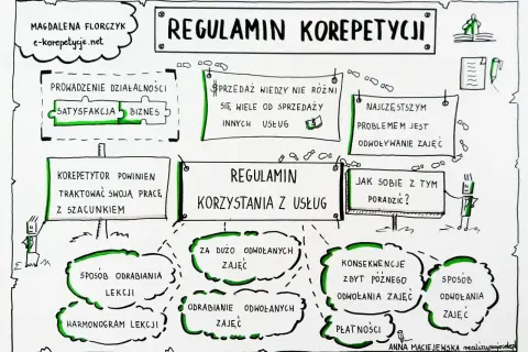 Czy nauczyciel może udzielać korepetycji swojemu uczniowi bez ryzyka?