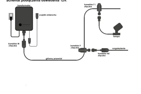 Schemat podłączenia systemu oświetlenia ogrodu 12V zrób to sam: transformator, czujnik zmierzchu, przewód główny, rozgałęzienie, lampa.