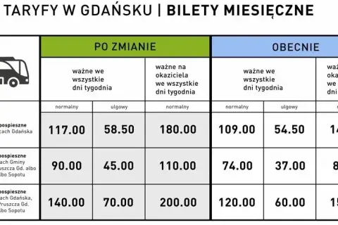Ile kosztuje bus nad morze? Sprawdź ceny i najlepsze oferty podróży