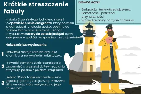 Latarnik - w jakiej epoce powstał i co to oznacza dla literatury