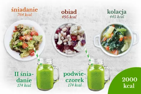 Ile kcal na obiad? Poznaj idealne wartości dla diety i celów zdrowotnych