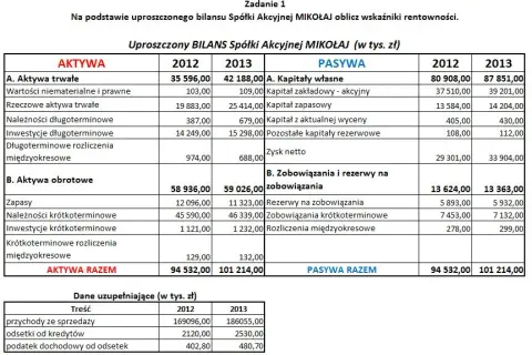 Wskaźnik rentowności sprzedaży netto - klucz do zyskowności firmy