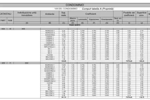 Tabella con millesimi condominiali, ripartizione per unità immobiliare, coefficienti e superficie convenzionale.