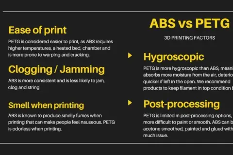 PETG czy ABS? Ekspert radzi: Który filament do Twojej drukarki?