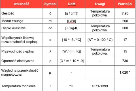 Właściwości stali AISI 316: Czy to najlepsza stal nierdzewna?