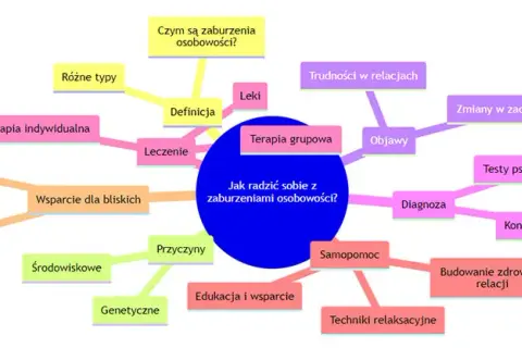 Zaburzenia osobowości: Objawy, diagnoza i jak szukać pomocy?