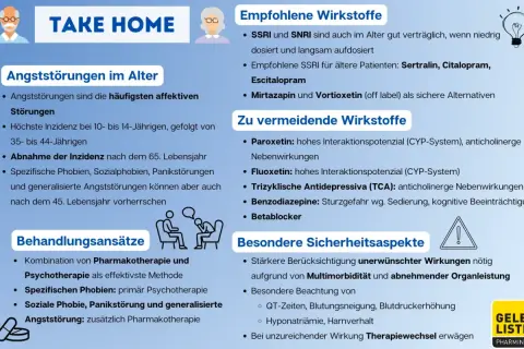 Ältere Menschen mit Angststörungen: Empfohlene Wirkstoffe wie Sertralin, Citalopram, Escitalopram, Mirtazapin. Vermeiden Sie Paroxetin, Fluoxetin. Altersdepression Medikamente.