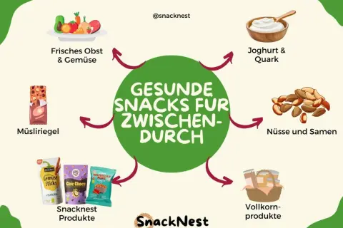 Gesunde Snacks für zwischendurch: Obst, Gemüse, Müsliriegel, Joghurt, Nüsse, Samen und Vollkornprodukte – leckere low carb Snacks für jeden Hunger.