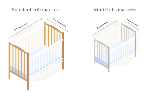 Standard crib mattress dimensions: 51.6" L x 27.25" W. Mini crib: 38" L x 24" W.