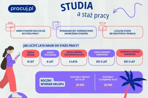Liczba dni urlopu po studiach – co musisz wiedzieć o swoich prawach