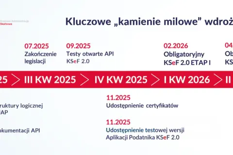 Papierowe faktury do kiedy? Sprawdź terminy i ważne zmiany