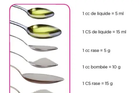 Sucre : 1 cuillère à soupe = combien de grammes ? Ne vous trompez plus !