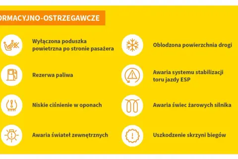 Żółta deska rozdzielcza z ikonami i opisami: wyłączona poduszka, rezerwa paliwa, niskie ciśnienie w oponach, awaria świateł, oblodzona droga, awaria ESP, awaria świec żarowych, uszkodzenie skrzyni biegów.