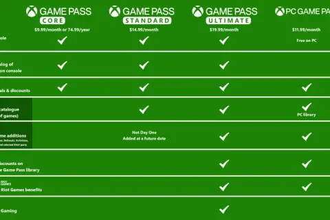 Porównanie planów Xbox Game Pass: Core, Standard, Ultimate i PC. Sprawdź, ile kosztuje Xbox Game Pass Ultimate i co oferuje.