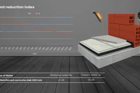 Ilustración de cómo insonorizar el suelo de un piso con capas de aislamiento y materiales de construcción. Gráfico de reducción de ruido.