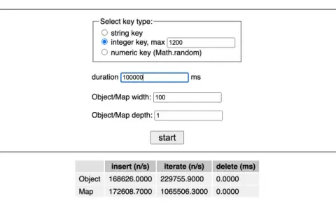 Interface de test de performance pour un dictionnaire JavaScript. Paramètres : clé entière max 1200, durée 100000 ms. Résultats : Object 168626 ops/s, Map 172608 ops/s.