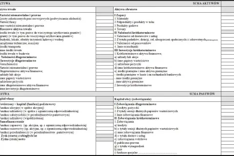Obligacje aktywa czy pasywa – kluczowe różnice, które musisz znać