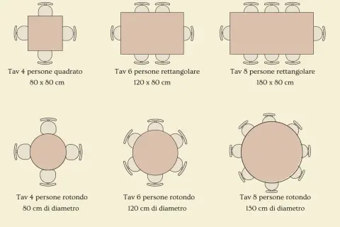 Guida alle dimensioni dei tavoli da pranzo: quanto deve essere alto un tavolo da pranzo per 4, 6 o 8 persone, quadrati, rettangolari o rotondi.