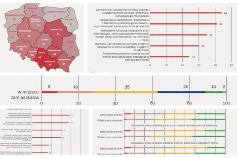Mapa Polski z danymi o jakości powietrza. Województwo śląskie i małopolskie mają najwyższy indeks jakości powietrza.