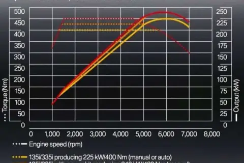 Chip tuning: Zwiększ moc silnika. Czy to bezpieczne i legalne?