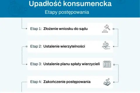 Ile trwa upadłość konsumencka bez majątku? Poznaj kluczowe fakty