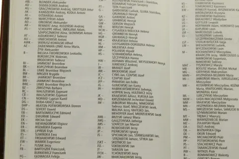 Baza sygnatur malarzy: lista nazwisk artystów, m.in. Antoni Alster, Artur Bartels, Aleksander Blonder, Andrzej Dudek-Dürer.