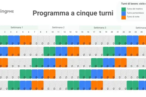 Programma a cinque turni per le squadre A-E, con turni mattutini, pomeridiani e notturni distribuiti su un ciclo di 10 giorni.