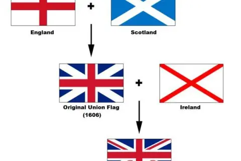 Flaga Anglii: Krzyż św. Jerzego. Jak odróżnić od Union Jack?