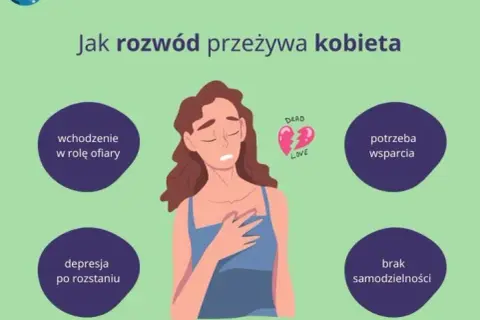 Rozwód: Przygotuj psychikę, odzyskaj kontrolę i szczęście