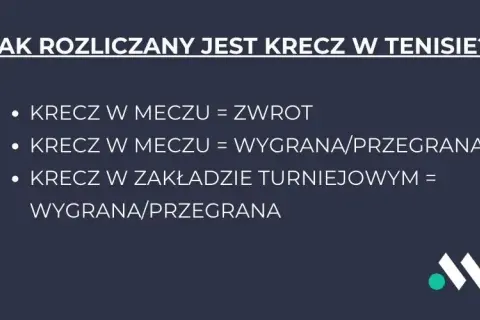 Krecz w tenisie: Co to znaczy? Zasady i zakłady bukmacherskie