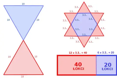 Stałe w matematyce: Pi, e, φ klucz do zrozumienia liczb?
