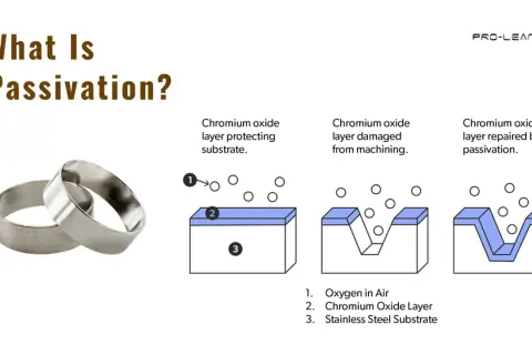 Anillos de acero inoxidable. Ilustración explica cómo pasivar hierro, mostrando la capa de óxido de cromo protegiendo, dañada y reparada.