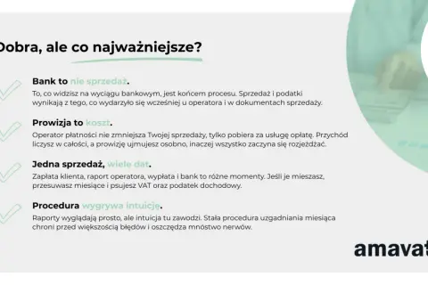 Grafika przedstawia fragment artykułu o księgowaniu przelewów, z listą punktów i ikonami zaznaczenia.