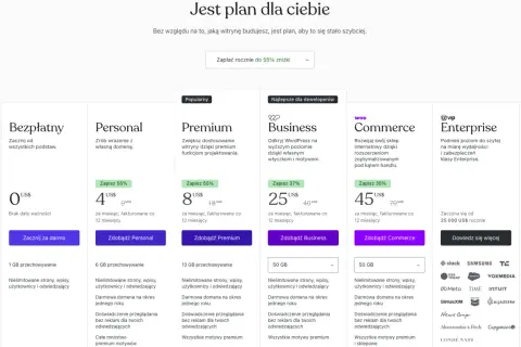 Porównanie planów hostingowych dla bloga internetowego: Bezpłatny, Personal, Premium, Business, Commerce, Enterprise.