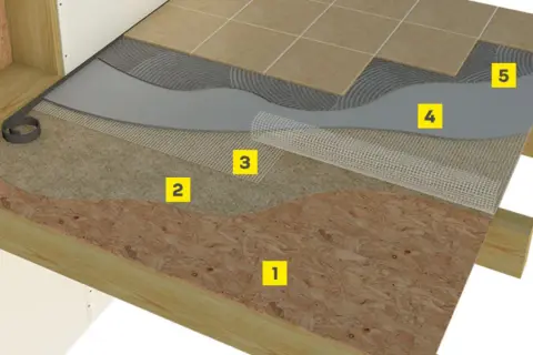 Warstwowa konstrukcja podłogi z płytą OSB (1). Standardowa płyta OSB ma 0,72 m².