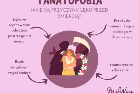 Tanatofobia: Jak rozpoznać objawy lęku przed śmiercią i szukać pomocy?