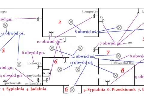 Schemat instalacji elektrycznej pokazuje, ile gniazdek na jednym obwodzie jest w poszczególnych pomieszczeniach, np. w salonie czy kuchni.