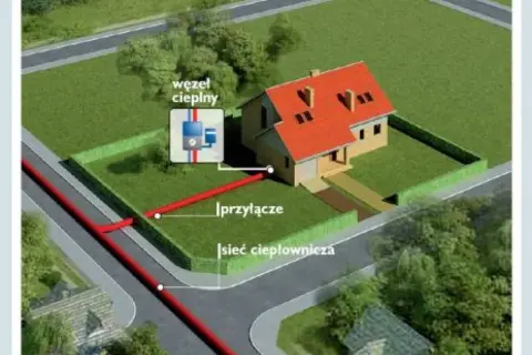 Schemat podłączenia domu do miejskiej sieci ciepłowniczej. Czerwone rury doprowadzają ciepło do węzła cieplnego.