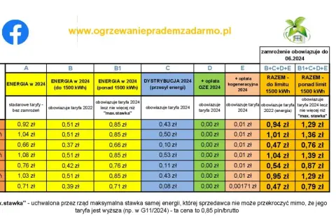 Tabela cen energii PGE 2024, w tym taryfa G11, pokazuje koszty prądu w zależności od zużycia i okresu.