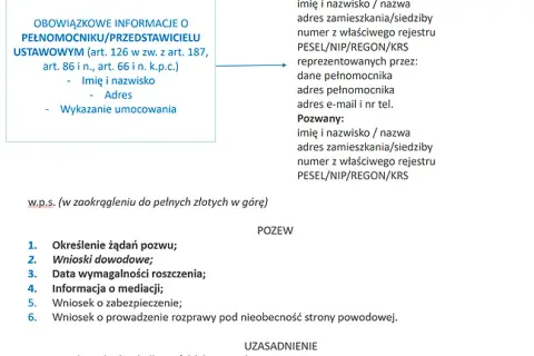Jak napisać pozew cywilny - uniknij najczęstszych błędów i pułapek