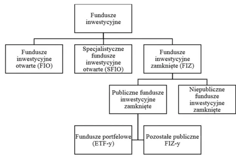 Fundusz powierniczy - podstawowe informacje, cechy i rodzaje funduszy