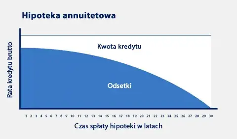 Jak przenieść hipotekę na inną nieruchomość bez zbędnych kosztów?