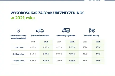 Uniknij kar UFG: Skuteczne sposoby na bezpieczne ubezpieczenie