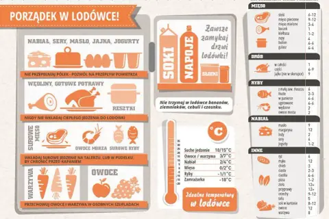 Dowiedz się jak długo zupa może stać w lodówce - zasady przechowywania