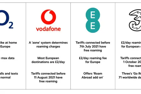 Czy w UK jest roaming? Kluczowe informacje o dodatkowych opłatach i zasadach