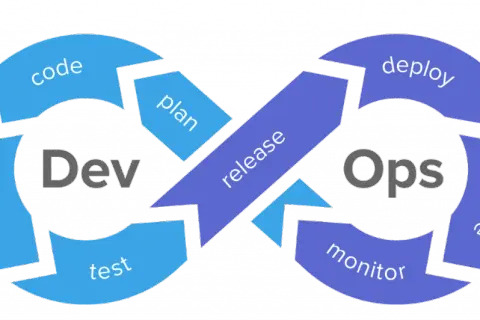 Kim jest DevOps? Kluczowe informacje o roli, celach i korzyściach.