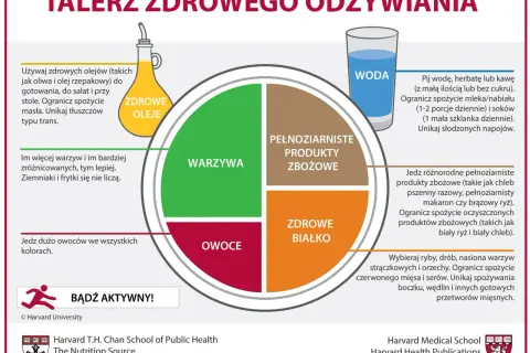 Zdrowe Odżywianie: 10 Prostych Przepisów dla Lepszego Samopoczucia