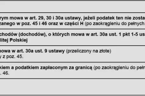 Jak rozliczyć stratę z giełdy z lat ubiegłych – praktyczny przykład i porady