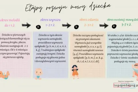 Kiedy dziecko zaczyna rozumieć? Etapy rozwoju językowego, które zaskakują